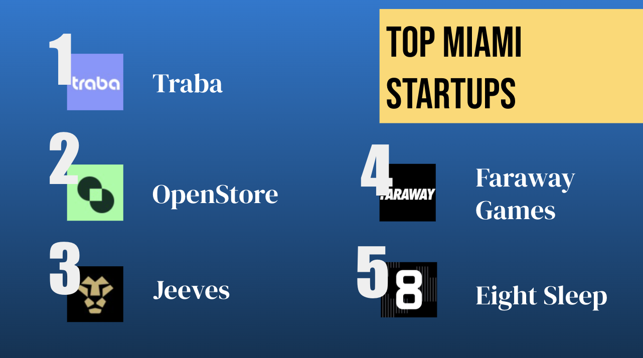Top Miami Startups 2024